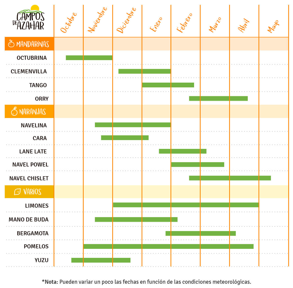 calendario citricos clasificacion - campos de azahar