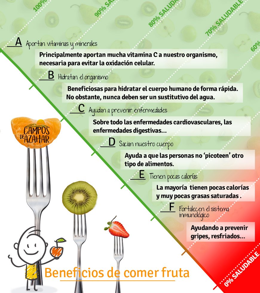 infografía beneficios comer fruta - campos de azahar